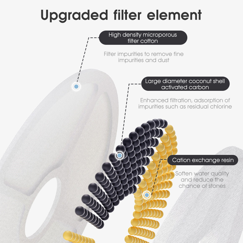 10 Stuks Kattenwaterfontein Ac - Cat Water Fountain Filter recensie en prijs