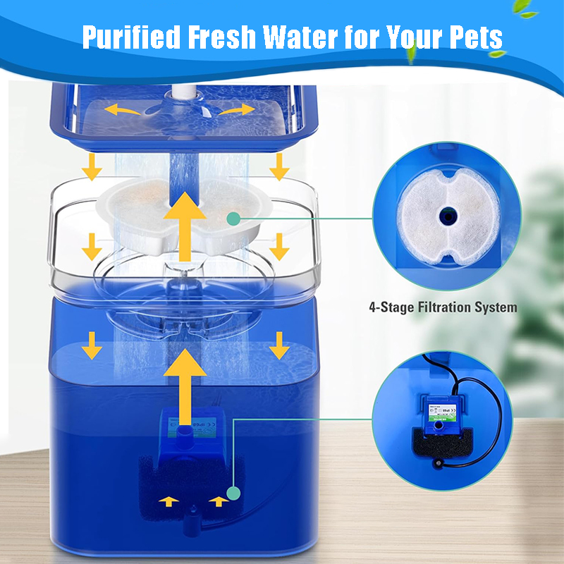 Vervangingsfilters voor katten - Cat Water Fountain Filter recensie en prijs