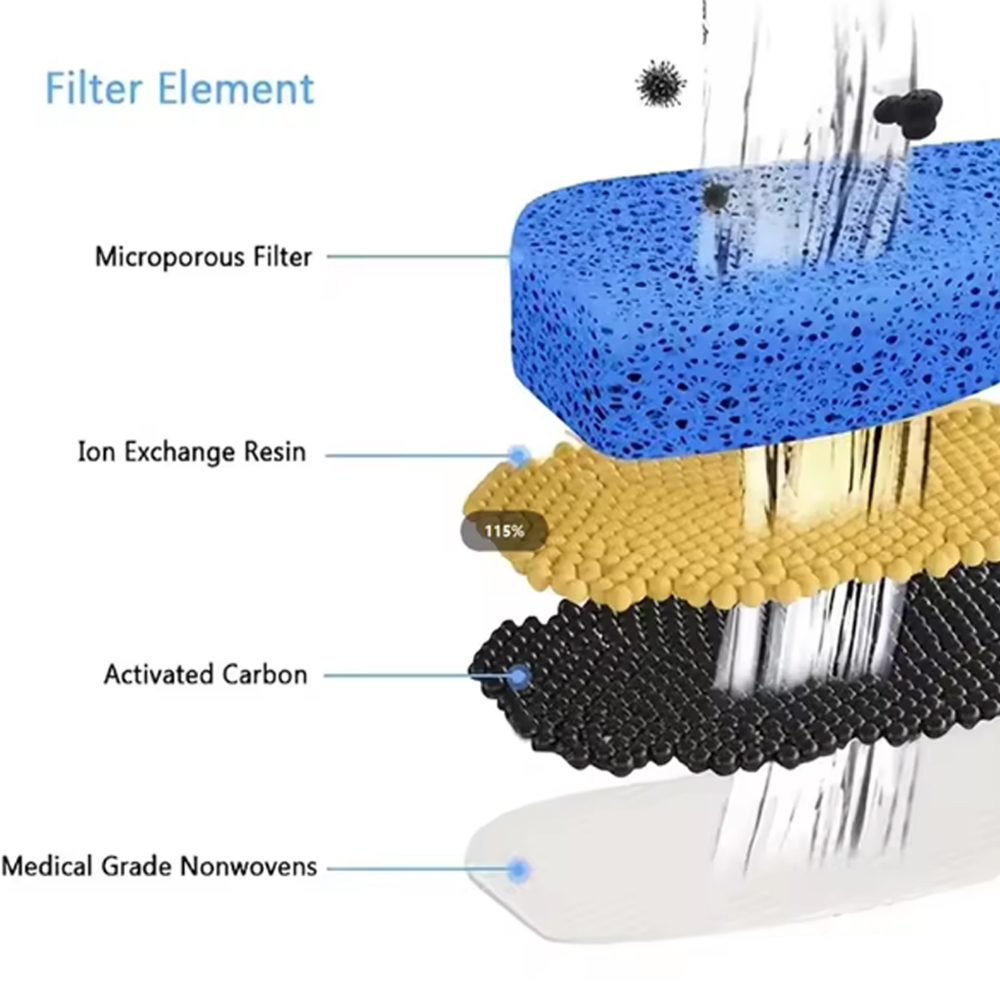 Vervangingsfilters voor kat Ho - Cat Water Fountain Filter recensie en prijs