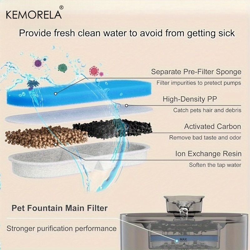 KEMORELA 6/10/16pcs Waterdispe - Cat Water Fountain Filter recensie en prijs
