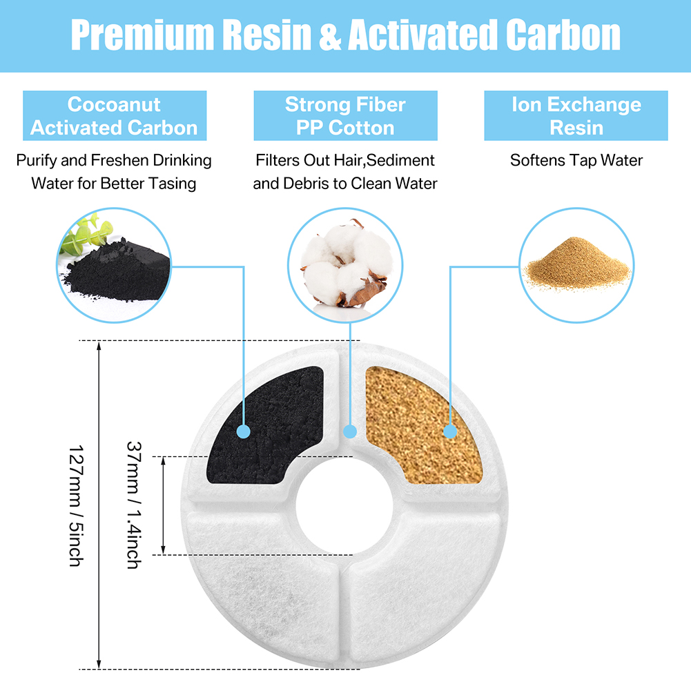 Vervanging Filter Voor Kat Hon - Cat Water Fountain Filter recensie en prijs