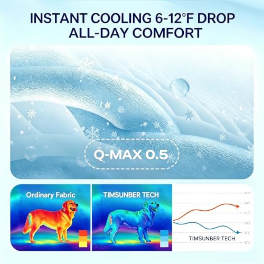 Koelmat voor honden, zelfkoele - Dog Cooling Mat recensie en prijs