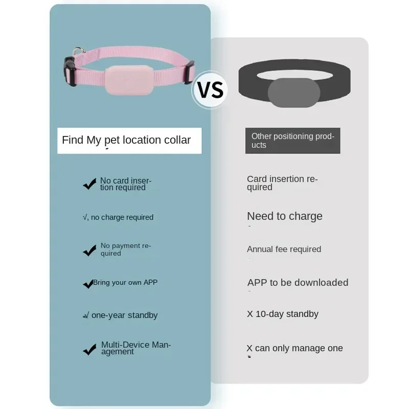 Waterdichte Mini Hond Gps Anim - Pet Gps Tracker Collar recensie en prijs