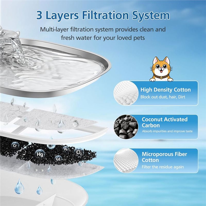 B14C Huisdier Waterfontein Fil - Cat Water Fountain Filter recensie en prijs