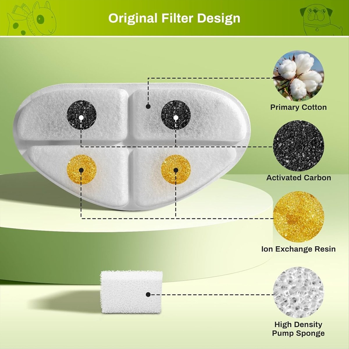 FSLH Filters en Pomp Sponzen v - Cat Water Fountain Filter recensie en prijs